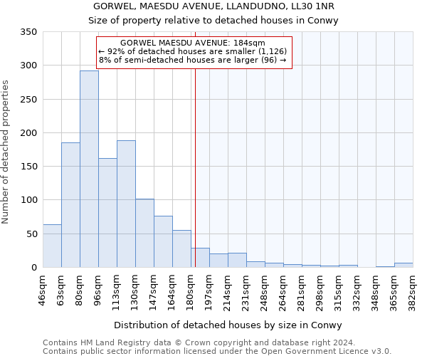 GORWEL, MAESDU AVENUE, LLANDUDNO, LL30 1NR: Size of property relative to detached houses in Conwy
