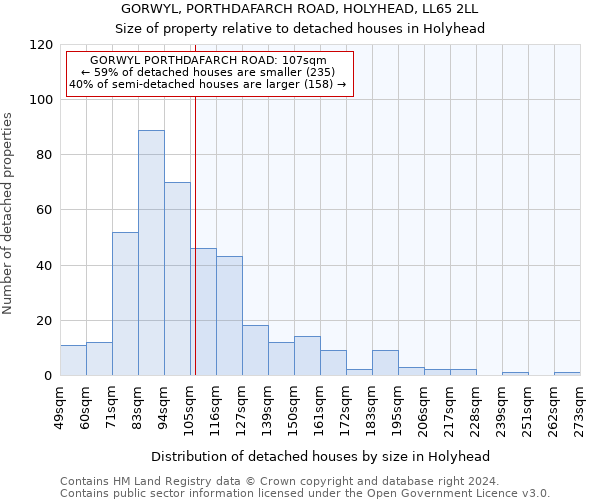GORWYL, PORTHDAFARCH ROAD, HOLYHEAD, LL65 2LL: Size of property relative to detached houses in Holyhead