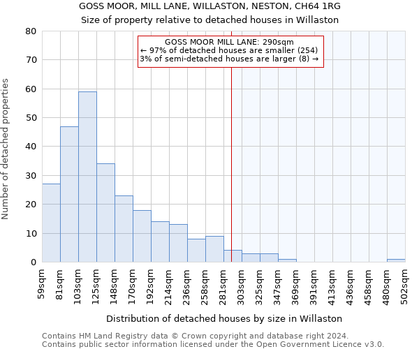 GOSS MOOR, MILL LANE, WILLASTON, NESTON, CH64 1RG: Size of property relative to detached houses in Willaston