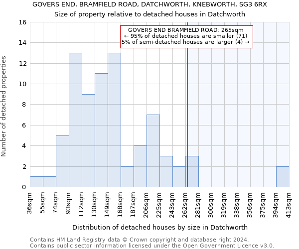 GOVERS END, BRAMFIELD ROAD, DATCHWORTH, KNEBWORTH, SG3 6RX: Size of property relative to detached houses in Datchworth