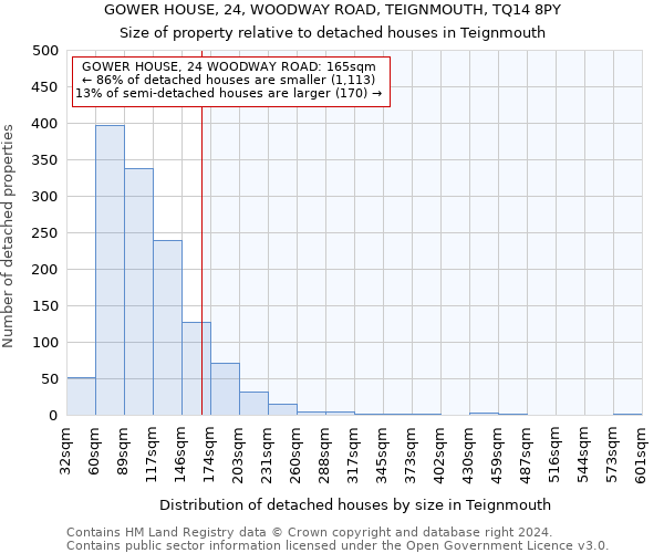 GOWER HOUSE, 24, WOODWAY ROAD, TEIGNMOUTH, TQ14 8PY: Size of property relative to detached houses in Teignmouth