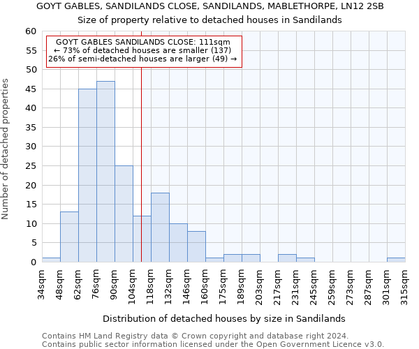GOYT GABLES, SANDILANDS CLOSE, SANDILANDS, MABLETHORPE, LN12 2SB: Size of property relative to detached houses in Sandilands