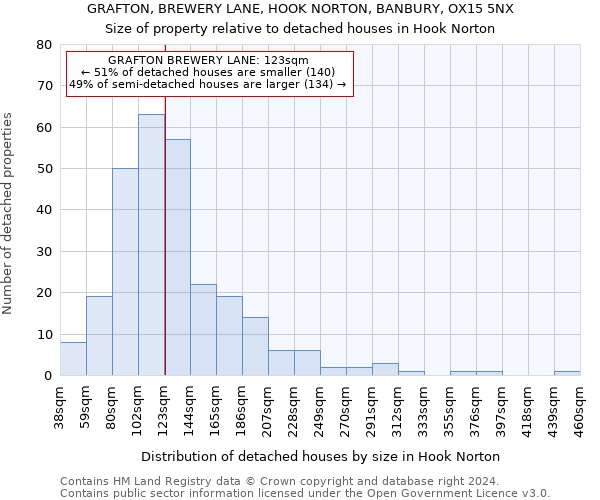 GRAFTON, BREWERY LANE, HOOK NORTON, BANBURY, OX15 5NX: Size of property relative to detached houses in Hook Norton