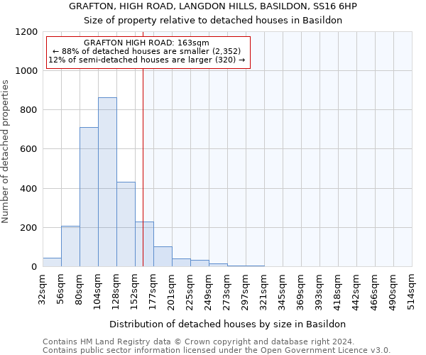 GRAFTON, HIGH ROAD, LANGDON HILLS, BASILDON, SS16 6HP: Size of property relative to detached houses in Basildon