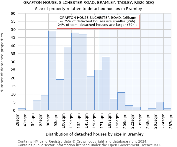 GRAFTON HOUSE, SILCHESTER ROAD, BRAMLEY, TADLEY, RG26 5DQ: Size of property relative to detached houses in Bramley