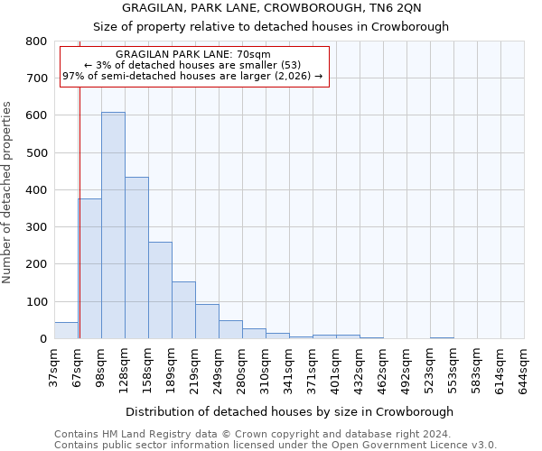 GRAGILAN, PARK LANE, CROWBOROUGH, TN6 2QN: Size of property relative to detached houses in Crowborough
