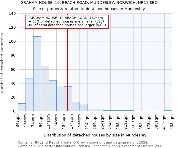 GRAHAM HOUSE, 10, BEACH ROAD, MUNDESLEY, NORWICH, NR11 8BQ: Size of property relative to detached houses in Mundesley