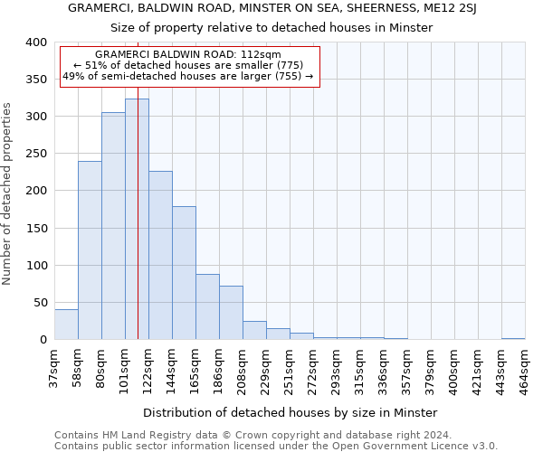 GRAMERCI, BALDWIN ROAD, MINSTER ON SEA, SHEERNESS, ME12 2SJ: Size of property relative to detached houses in Minster