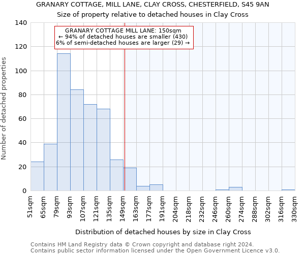 GRANARY COTTAGE, MILL LANE, CLAY CROSS, CHESTERFIELD, S45 9AN: Size of property relative to detached houses in Clay Cross