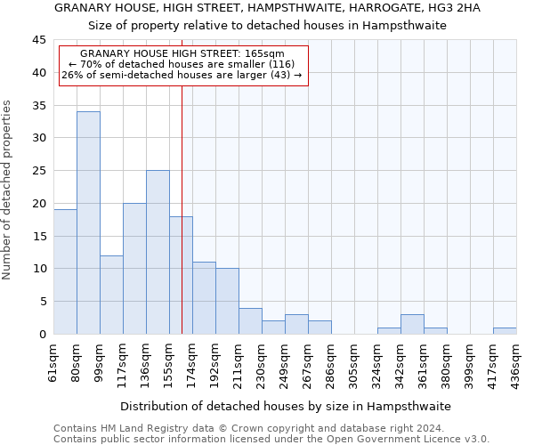 GRANARY HOUSE, HIGH STREET, HAMPSTHWAITE, HARROGATE, HG3 2HA: Size of property relative to detached houses in Hampsthwaite