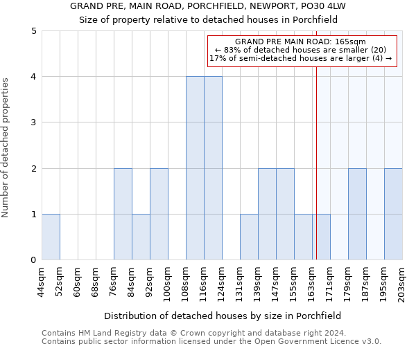 GRAND PRE, MAIN ROAD, PORCHFIELD, NEWPORT, PO30 4LW: Size of property relative to detached houses in Porchfield