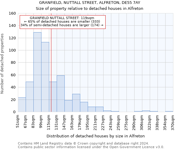 GRANFIELD, NUTTALL STREET, ALFRETON, DE55 7AY: Size of property relative to detached houses in Alfreton