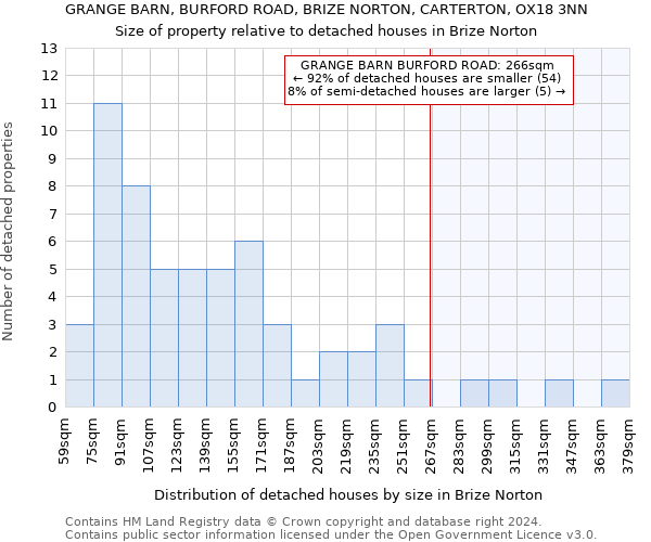 GRANGE BARN, BURFORD ROAD, BRIZE NORTON, CARTERTON, OX18 3NN: Size of property relative to detached houses in Brize Norton