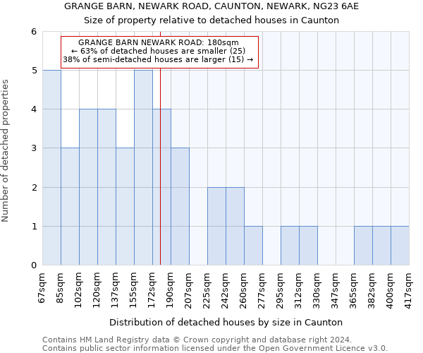 GRANGE BARN, NEWARK ROAD, CAUNTON, NEWARK, NG23 6AE: Size of property relative to detached houses in Caunton