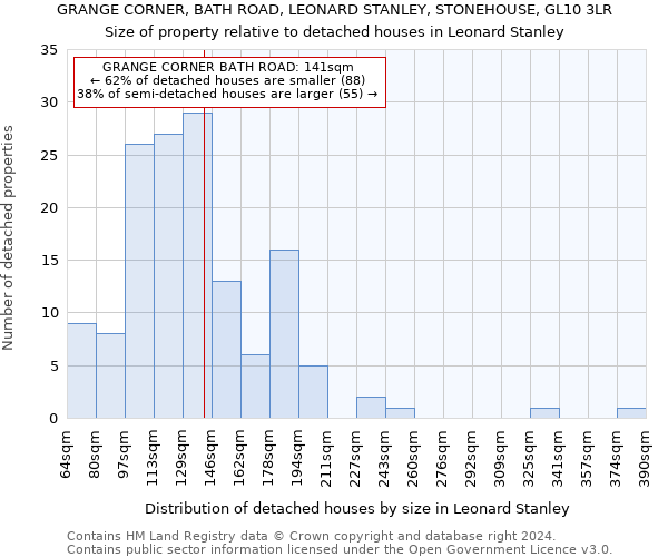 GRANGE CORNER, BATH ROAD, LEONARD STANLEY, STONEHOUSE, GL10 3LR: Size of property relative to detached houses in Leonard Stanley