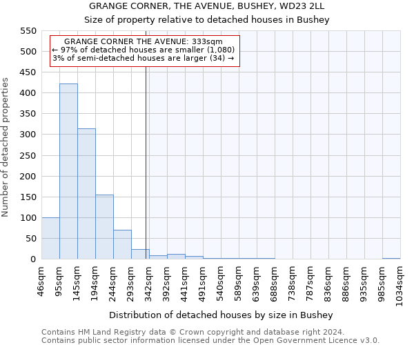 GRANGE CORNER, THE AVENUE, BUSHEY, WD23 2LL: Size of property relative to detached houses in Bushey