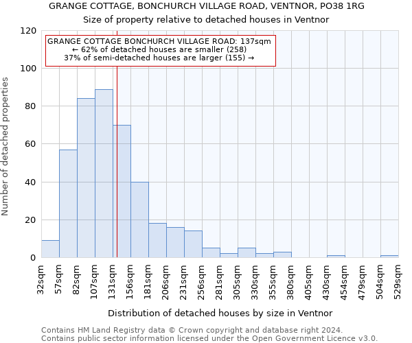 GRANGE COTTAGE, BONCHURCH VILLAGE ROAD, VENTNOR, PO38 1RG: Size of property relative to detached houses in Ventnor