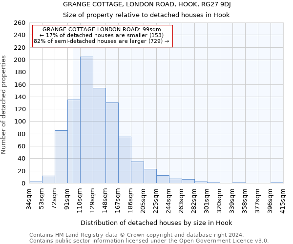 GRANGE COTTAGE, LONDON ROAD, HOOK, RG27 9DJ: Size of property relative to detached houses in Hook