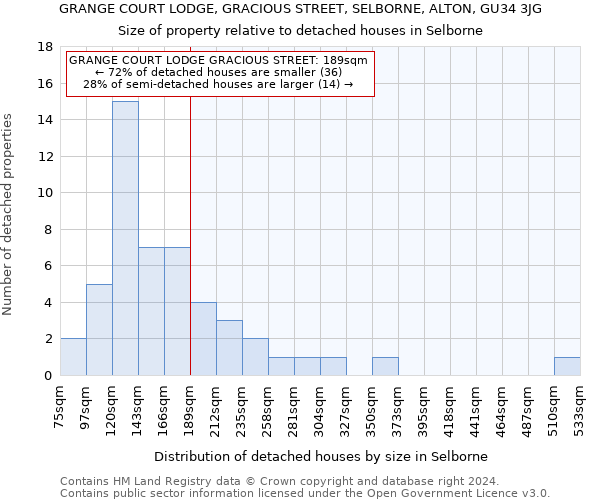 GRANGE COURT LODGE, GRACIOUS STREET, SELBORNE, ALTON, GU34 3JG: Size of property relative to detached houses in Selborne
