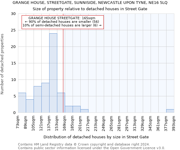 GRANGE HOUSE, STREETGATE, SUNNISIDE, NEWCASTLE UPON TYNE, NE16 5LQ: Size of property relative to detached houses in Street Gate