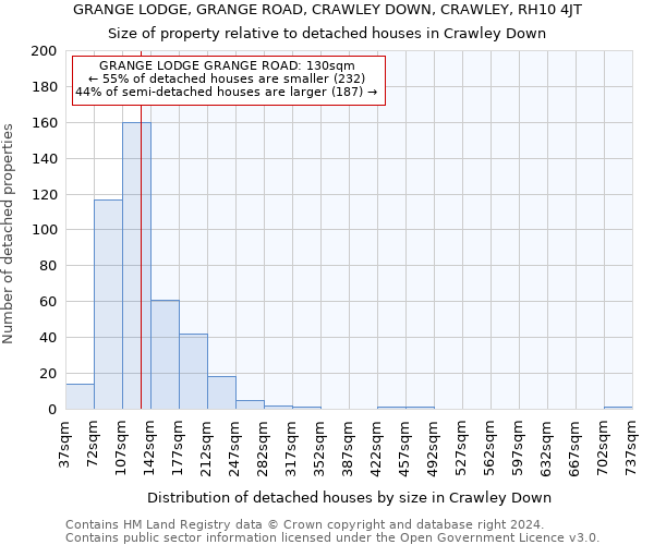GRANGE LODGE, GRANGE ROAD, CRAWLEY DOWN, CRAWLEY, RH10 4JT: Size of property relative to detached houses in Crawley Down