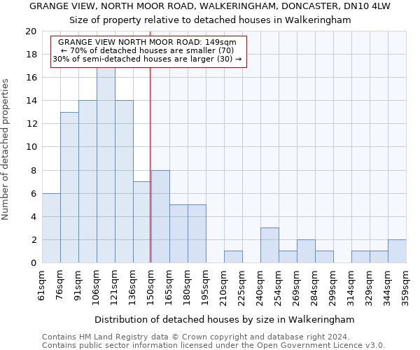 GRANGE VIEW, NORTH MOOR ROAD, WALKERINGHAM, DONCASTER, DN10 4LW: Size of property relative to detached houses in Walkeringham