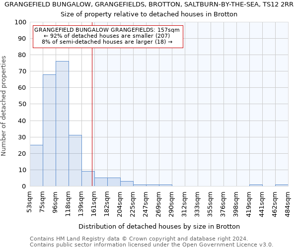 GRANGEFIELD BUNGALOW, GRANGEFIELDS, BROTTON, SALTBURN-BY-THE-SEA, TS12 2RR: Size of property relative to detached houses in Brotton