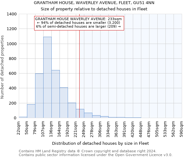 GRANTHAM HOUSE, WAVERLEY AVENUE, FLEET, GU51 4NN: Size of property relative to detached houses in Fleet