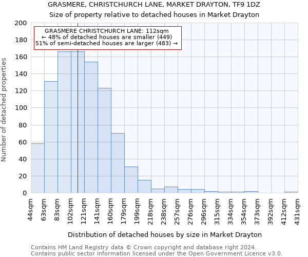 GRASMERE, CHRISTCHURCH LANE, MARKET DRAYTON, TF9 1DZ: Size of property relative to detached houses in Market Drayton