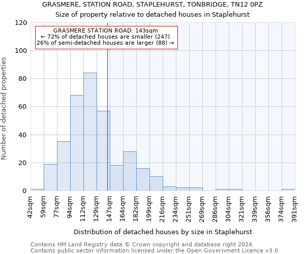 GRASMERE, STATION ROAD, STAPLEHURST, TONBRIDGE, TN12 0PZ: Size of property relative to detached houses in Staplehurst
