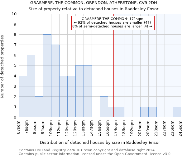 GRASMERE, THE COMMON, GRENDON, ATHERSTONE, CV9 2DH: Size of property relative to detached houses in Baddesley Ensor