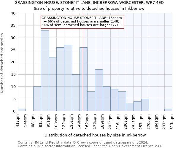 GRASSINGTON HOUSE, STONEPIT LANE, INKBERROW, WORCESTER, WR7 4ED: Size of property relative to detached houses in Inkberrow
