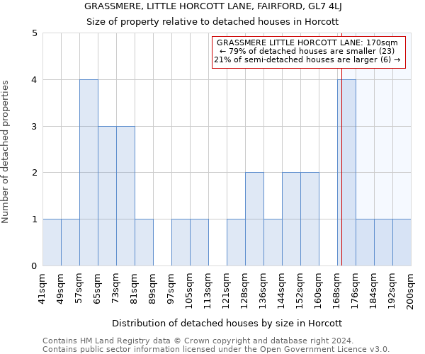 GRASSMERE, LITTLE HORCOTT LANE, FAIRFORD, GL7 4LJ: Size of property relative to detached houses in Horcott