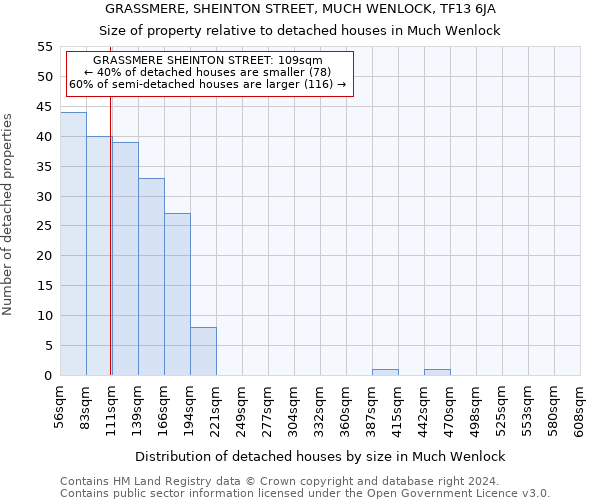 GRASSMERE, SHEINTON STREET, MUCH WENLOCK, TF13 6JA: Size of property relative to detached houses in Much Wenlock