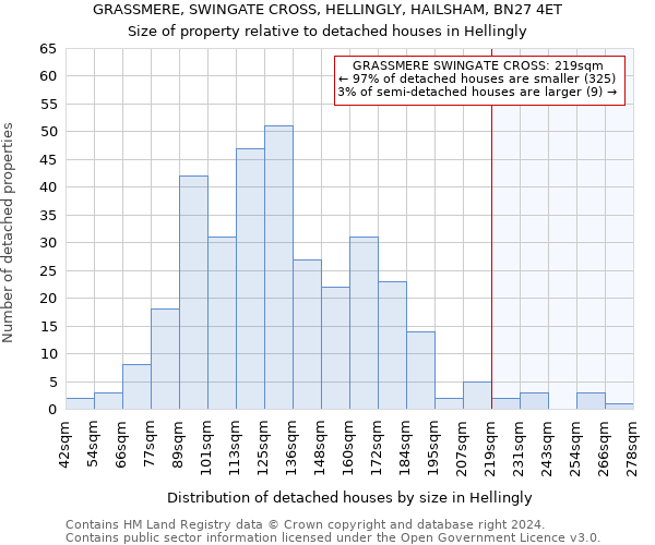 GRASSMERE, SWINGATE CROSS, HELLINGLY, HAILSHAM, BN27 4ET: Size of property relative to detached houses in Hellingly