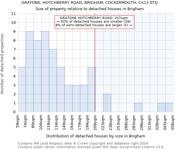 GRATONE, HOTCHBERRY ROAD, BRIGHAM, COCKERMOUTH, CA13 0TQ: Size of property relative to detached houses in Brigham