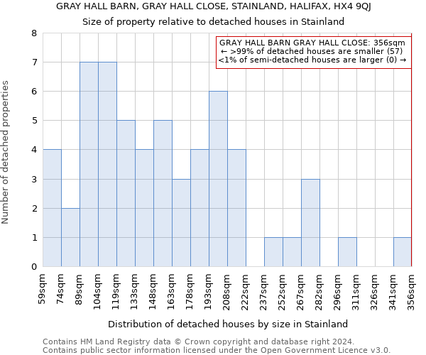 GRAY HALL BARN, GRAY HALL CLOSE, STAINLAND, HALIFAX, HX4 9QJ: Size of property relative to detached houses in Stainland