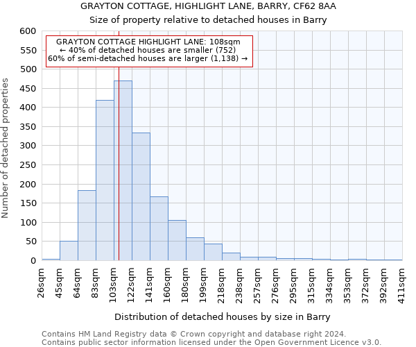 GRAYTON COTTAGE, HIGHLIGHT LANE, BARRY, CF62 8AA: Size of property relative to detached houses in Barry