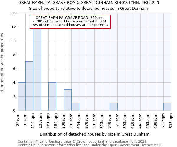 GREAT BARN, PALGRAVE ROAD, GREAT DUNHAM, KING'S LYNN, PE32 2LN: Size of property relative to detached houses in Great Dunham