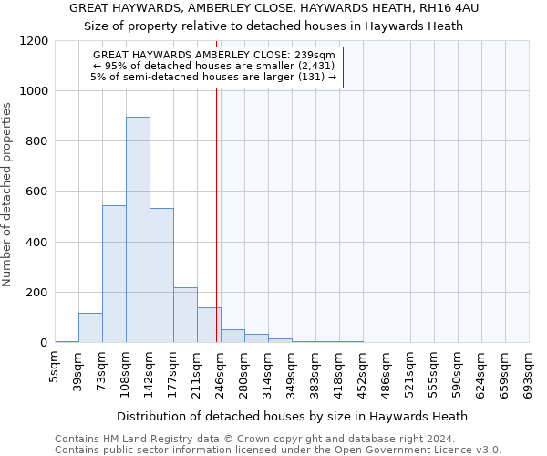 GREAT HAYWARDS, AMBERLEY CLOSE, HAYWARDS HEATH, RH16 4AU: Size of property relative to detached houses in Haywards Heath