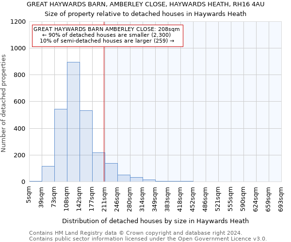 GREAT HAYWARDS BARN, AMBERLEY CLOSE, HAYWARDS HEATH, RH16 4AU: Size of property relative to detached houses in Haywards Heath