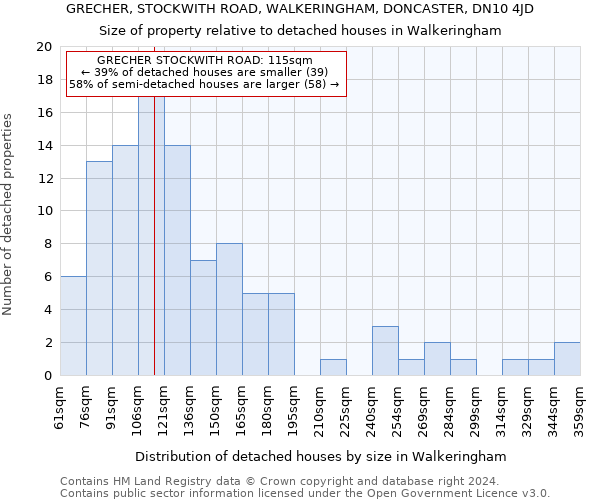 GRECHER, STOCKWITH ROAD, WALKERINGHAM, DONCASTER, DN10 4JD: Size of property relative to detached houses in Walkeringham