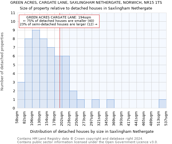 GREEN ACRES, CARGATE LANE, SAXLINGHAM NETHERGATE, NORWICH, NR15 1TS: Size of property relative to detached houses in Saxlingham Nethergate
