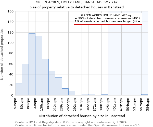 GREEN ACRES, HOLLY LANE, BANSTEAD, SM7 2AY: Size of property relative to detached houses in Banstead