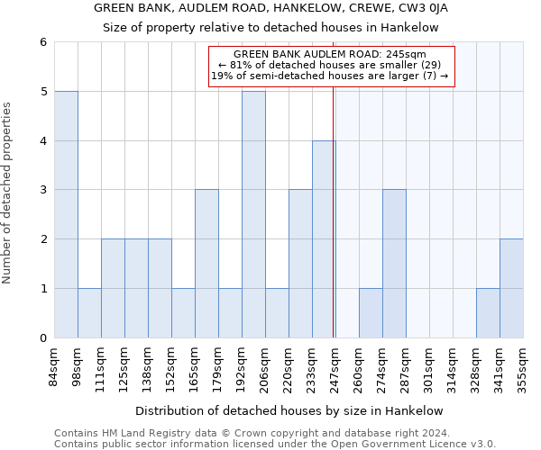 GREEN BANK, AUDLEM ROAD, HANKELOW, CREWE, CW3 0JA: Size of property relative to detached houses in Hankelow