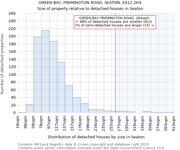GREEN BAY, FREMINGTON ROAD, SEATON, EX12 2HX: Size of property relative to detached houses in Seaton
