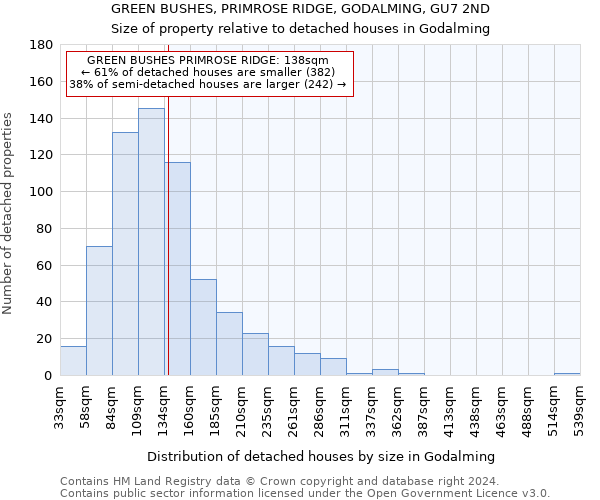 GREEN BUSHES, PRIMROSE RIDGE, GODALMING, GU7 2ND: Size of property relative to detached houses in Godalming