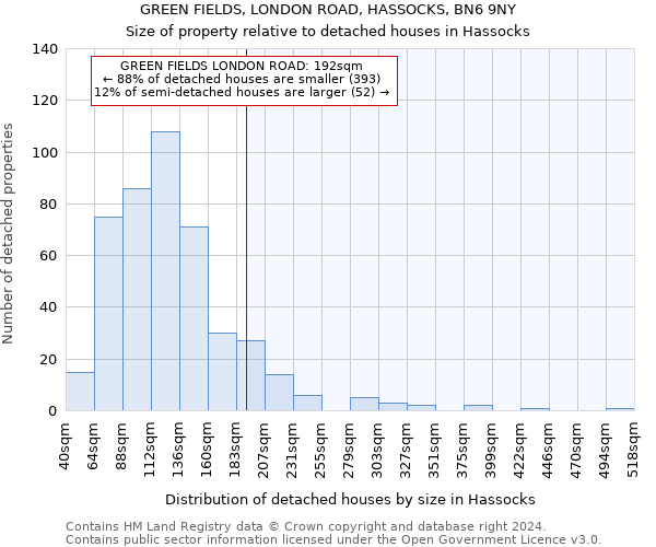 GREEN FIELDS, LONDON ROAD, HASSOCKS, BN6 9NY: Size of property relative to detached houses in Hassocks