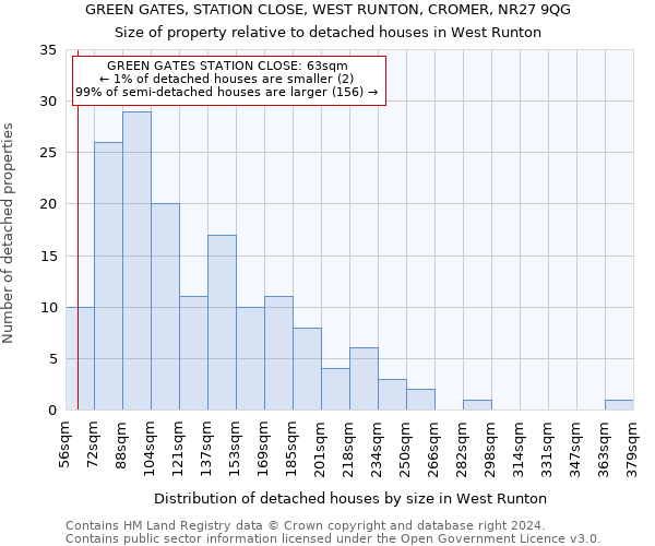 GREEN GATES, STATION CLOSE, WEST RUNTON, CROMER, NR27 9QG: Size of property relative to detached houses in West Runton