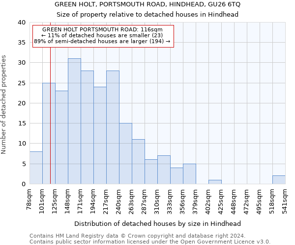 GREEN HOLT, PORTSMOUTH ROAD, HINDHEAD, GU26 6TQ: Size of property relative to detached houses in Hindhead